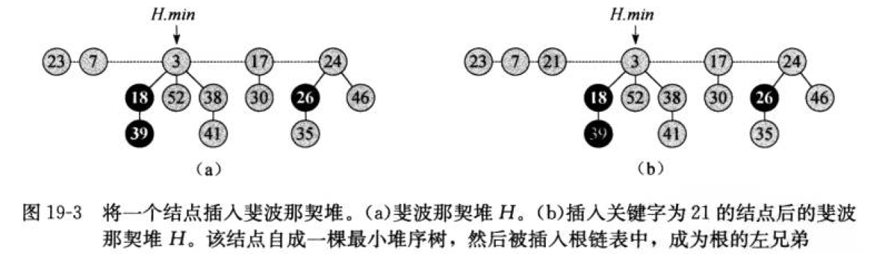 0105-fibonacci-heap-insert.png