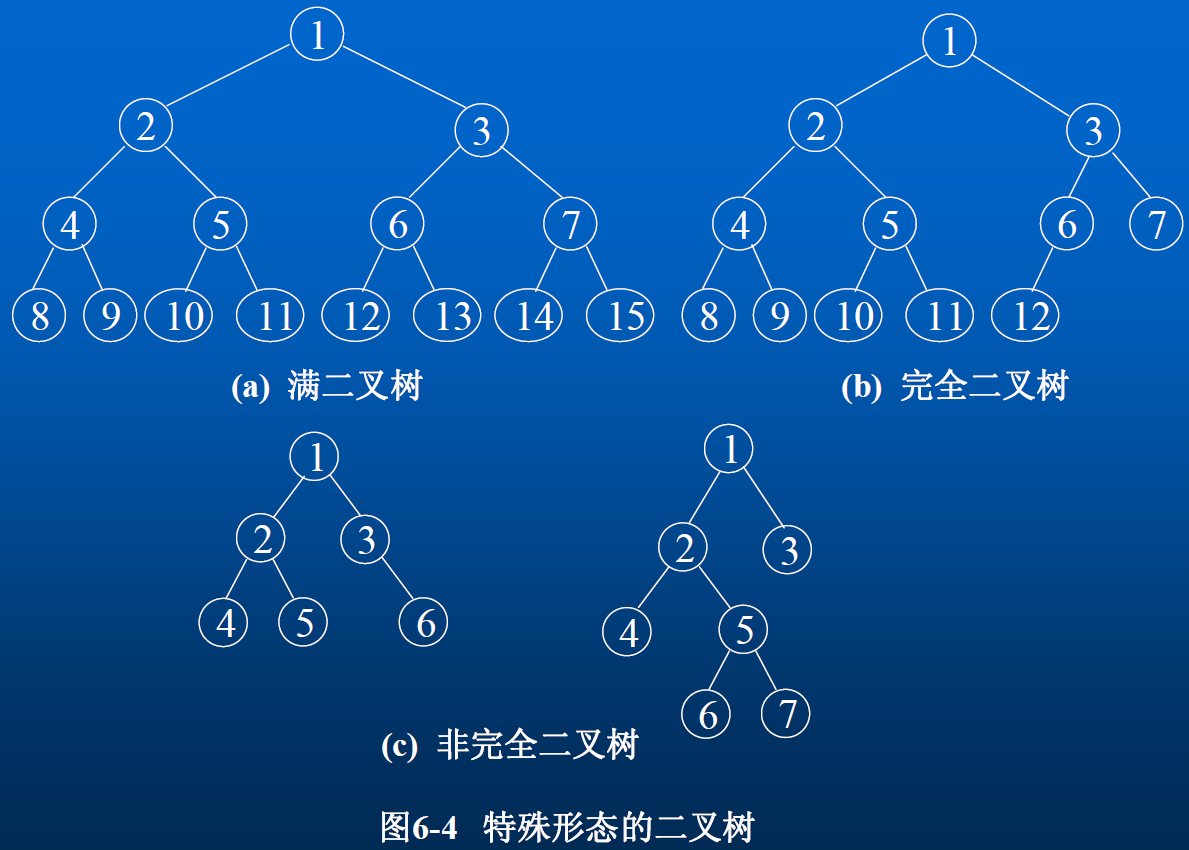 0106-binary-tree-full-complete-tree.png