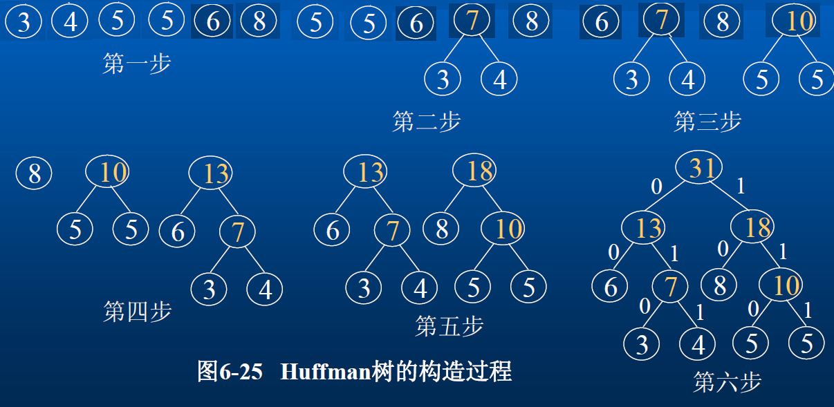 0106-binary-tree-huffman-tree-build.png