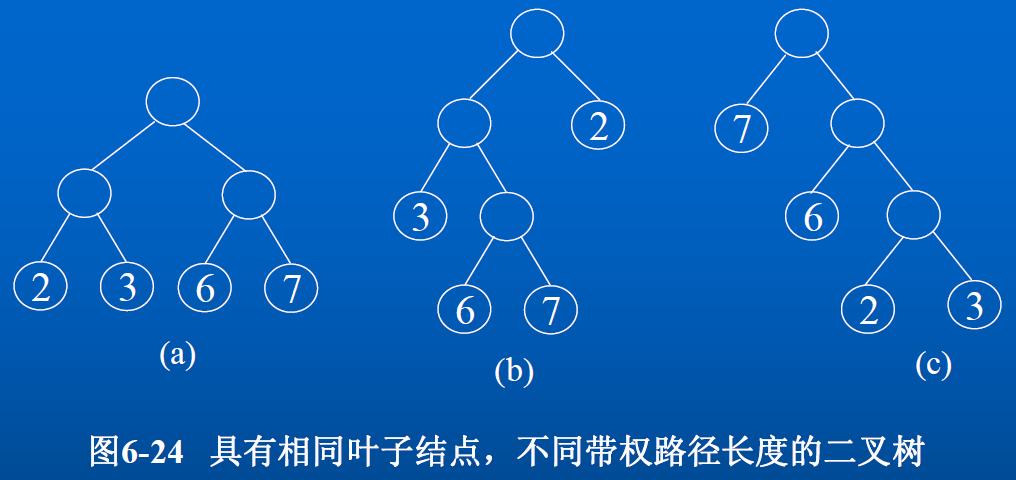 0106-binary-tree-huffman-tree-samples.png