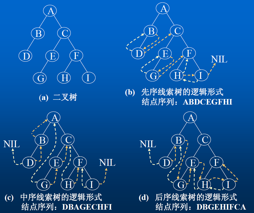 0106-binary-tree-pre-in-post-traversal.png