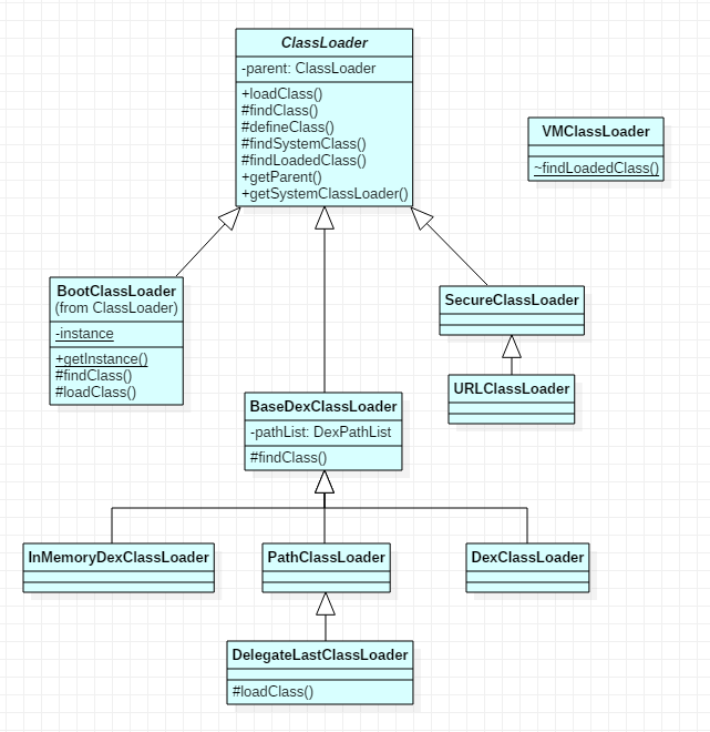 0108-android-classloading-classloader-class-diag.png