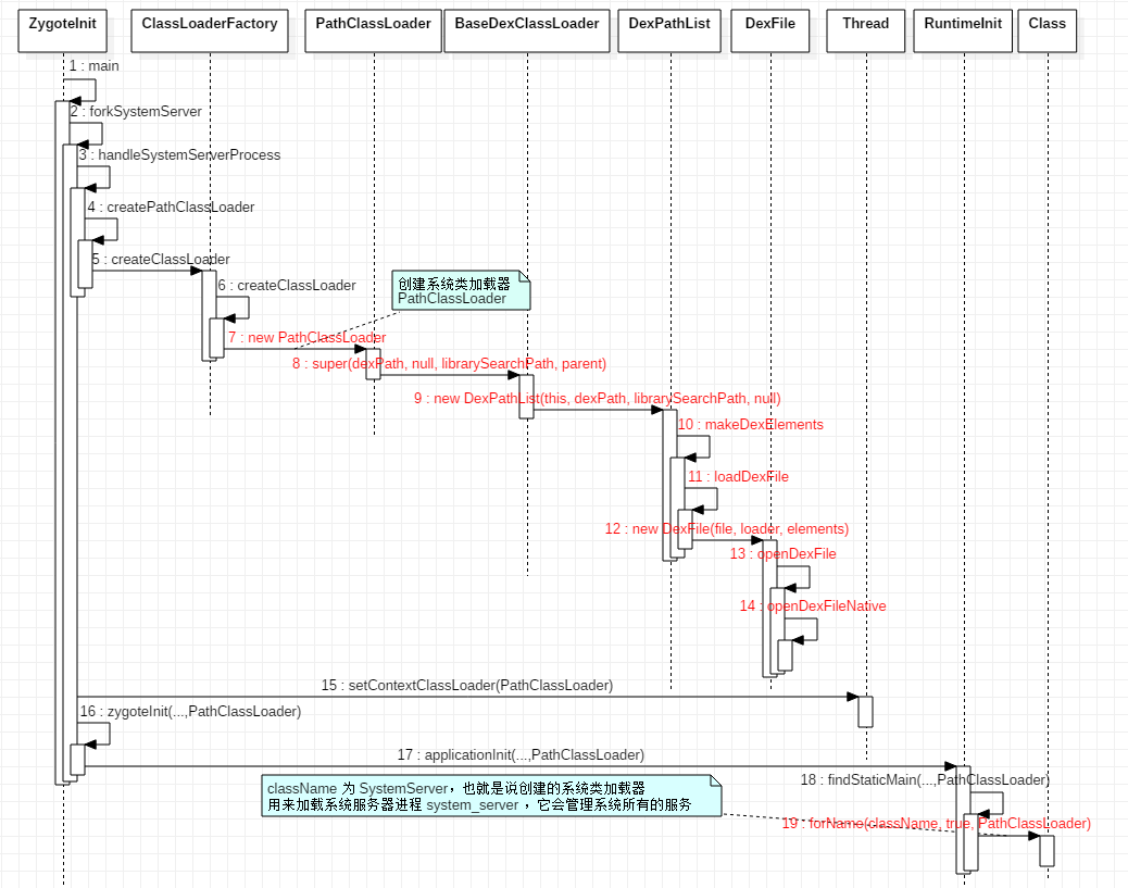 0108-android-classloading-create-pathclassloader.png