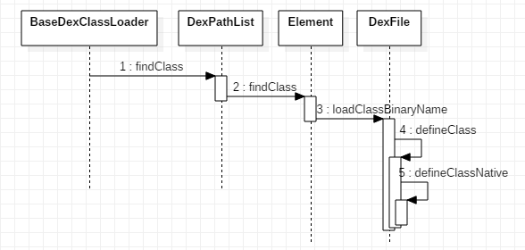 0108-android-classloading-find-class.png