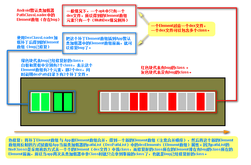 0108-android-classloading-hot-fix.png