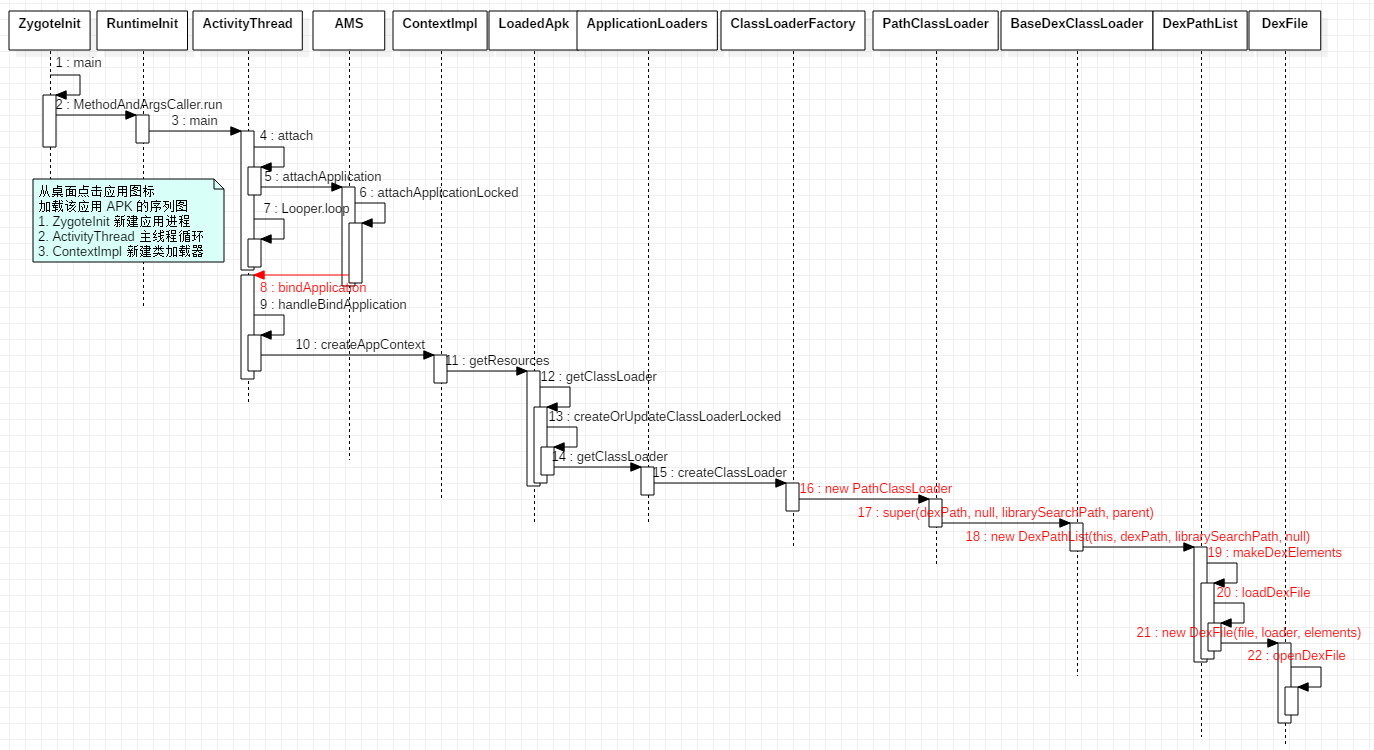 0108-android-classloading-load-apk.png