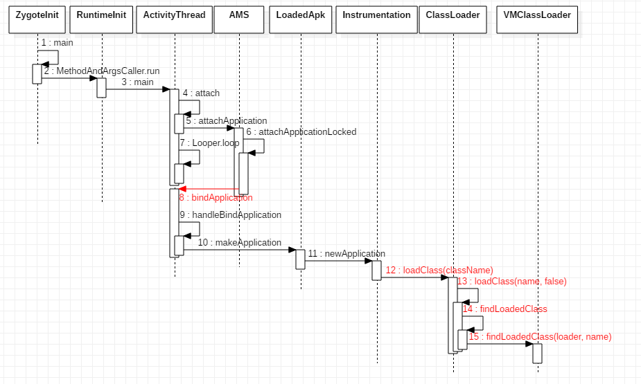 0108-android-classloading-load-application.png