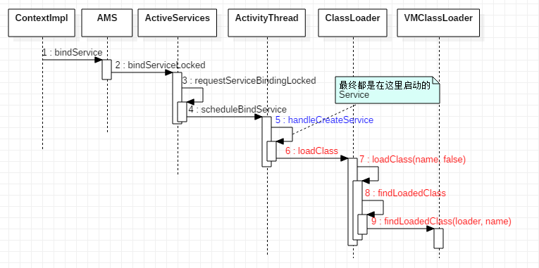 0108-android-classloading-load-service.png