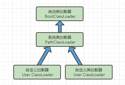 0108-android-classloading-parent-delegation-model.png