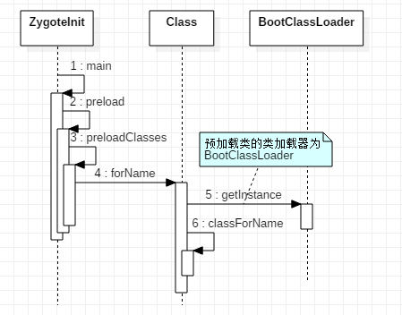 0108-android-classloading-prloaded-classes.png