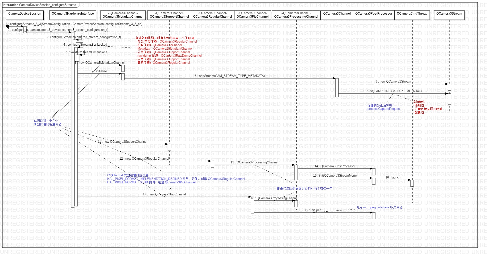 0109-android-camera-5-hal-CameraDeviceSession_configureStreams.jpg