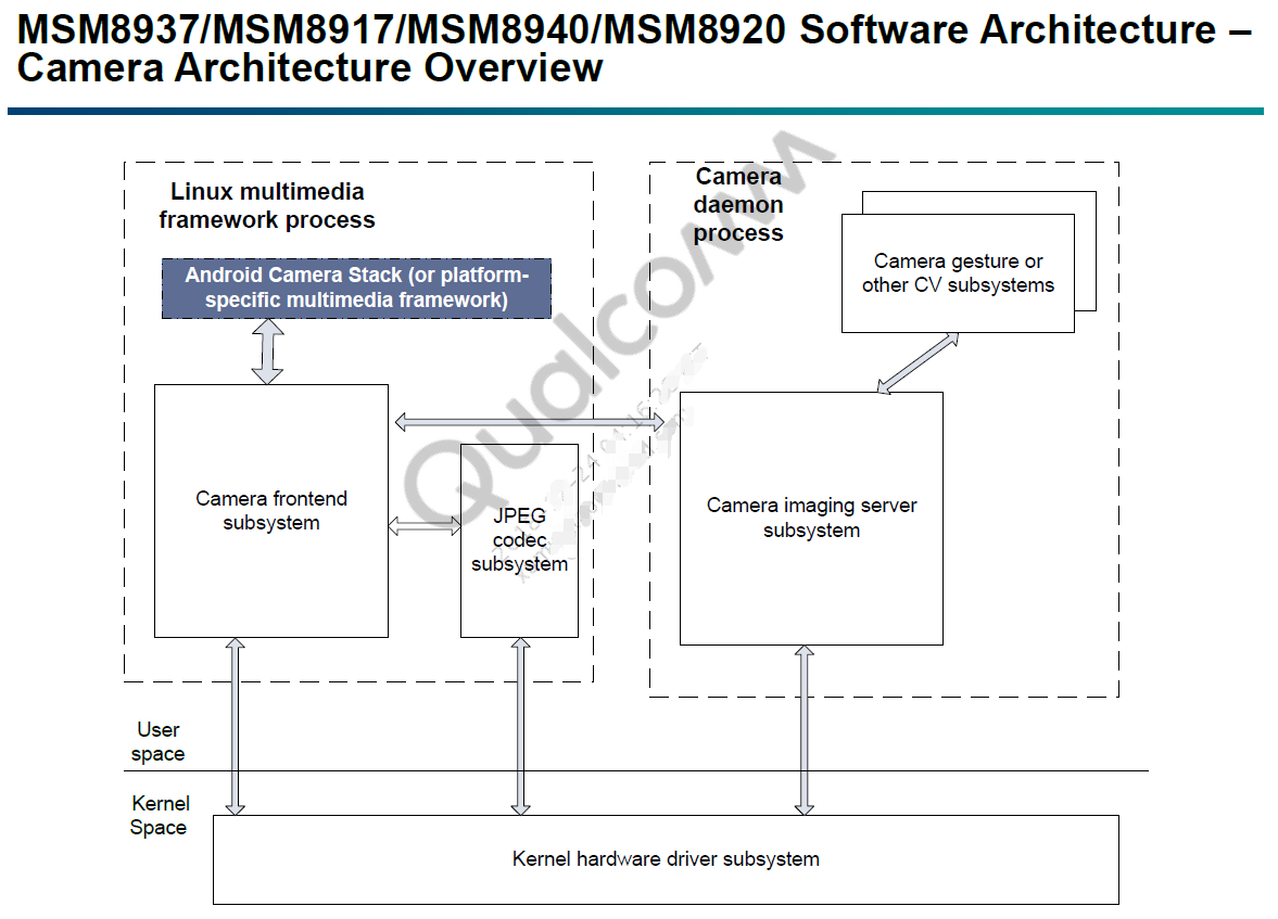 0109-android-camera-5-hal-architecture-overview.png