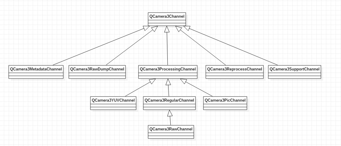 0109-android-camera-5-hal-channel-class-uml.png