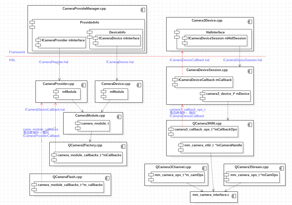 0109-android-camera-5-hal-class-callback-hal.png