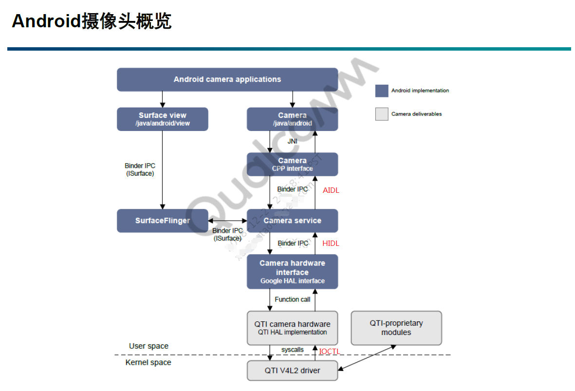 0109-android-camera-5-hal-overview.png