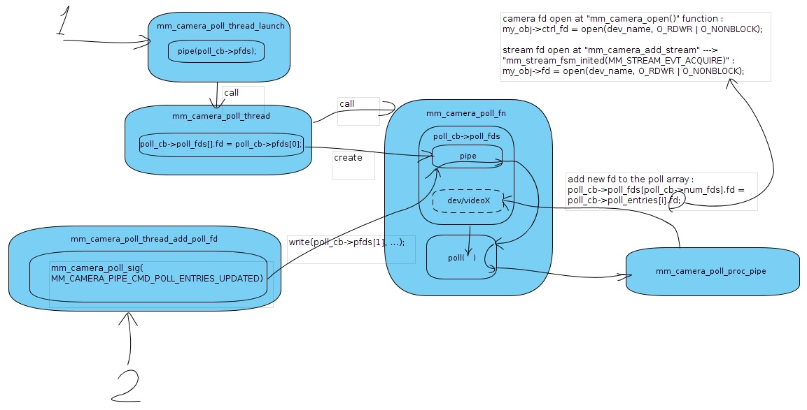 0109-android-camera-5-hal-poll-pipe.png