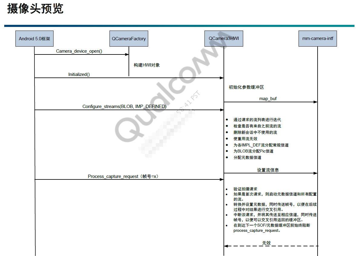 0109-android-camera-5-hal3-preview-1.png