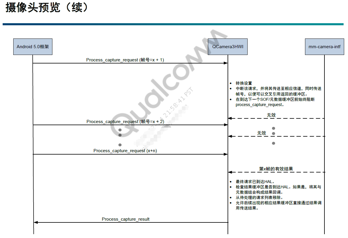 0109-android-camera-5-hal3-preview-2.png