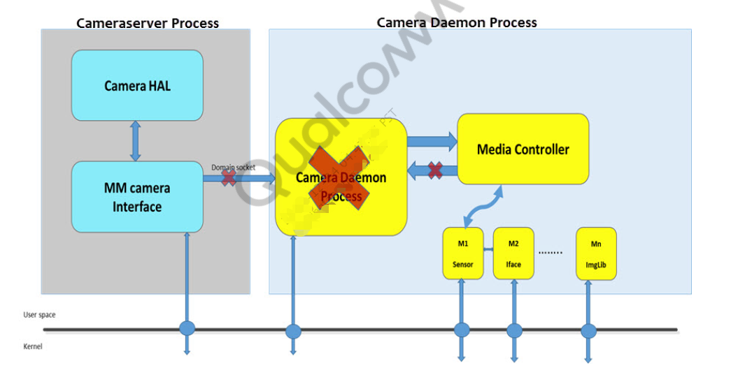 0109-android-camera-6-extras-camera-daemon.png