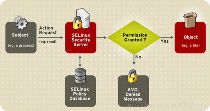 0111-android-seandroid-selinux-policy.png