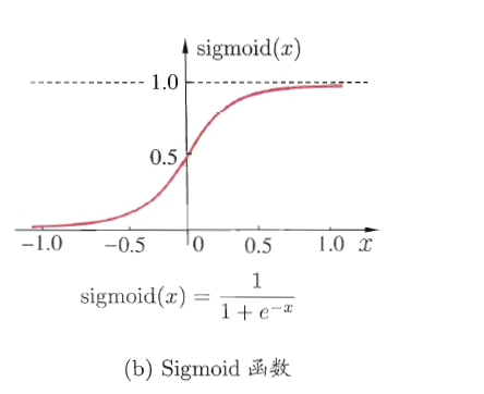 0114-dl-machine-learning-nn-activation-sigmoid.png