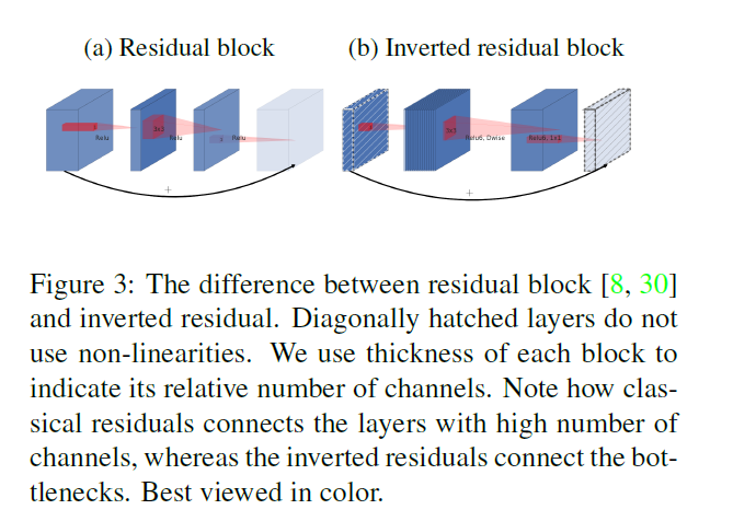 0115-dl-cnn-mobilenet-v2-inverted-residual-block.png