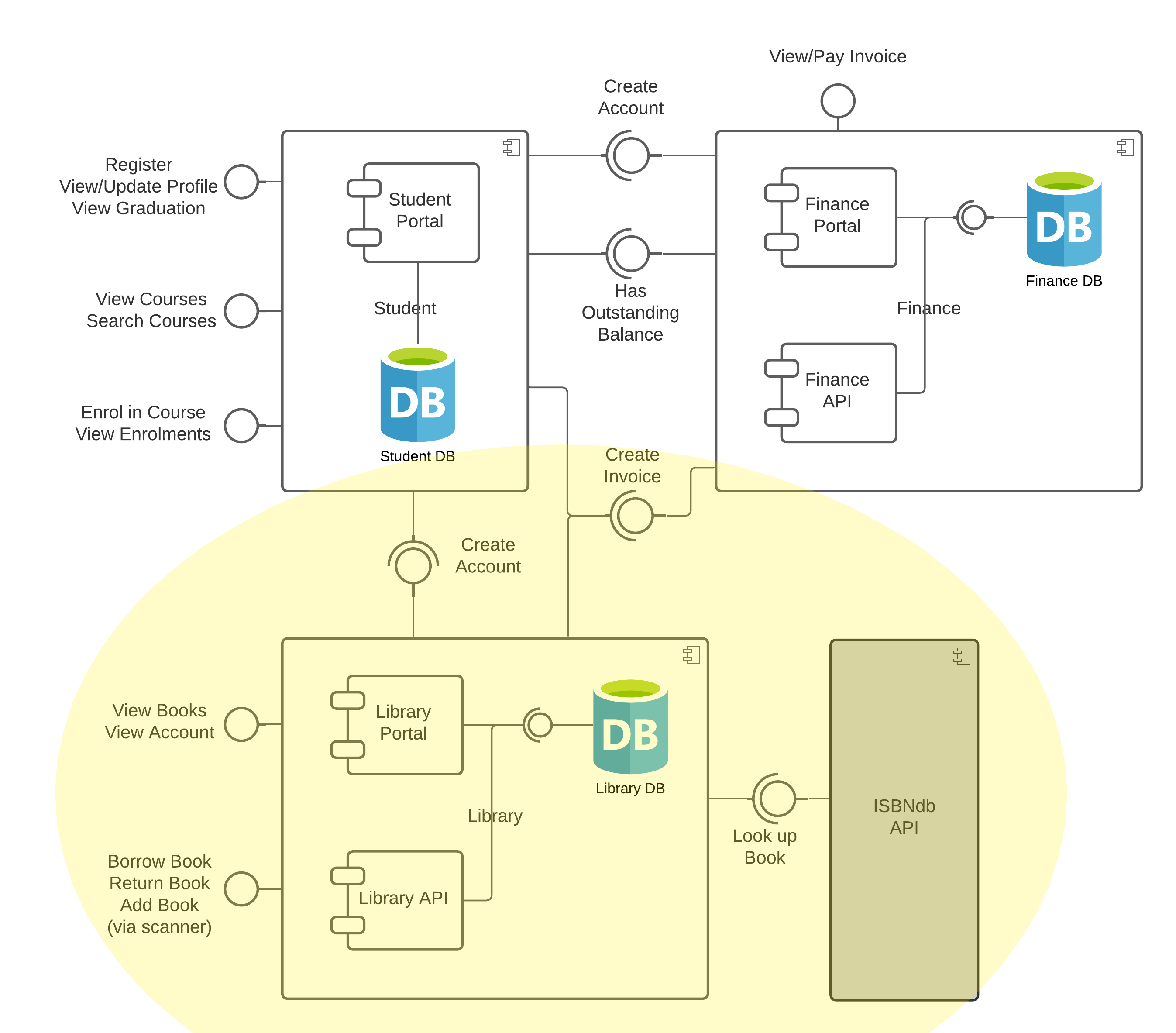 component diagram