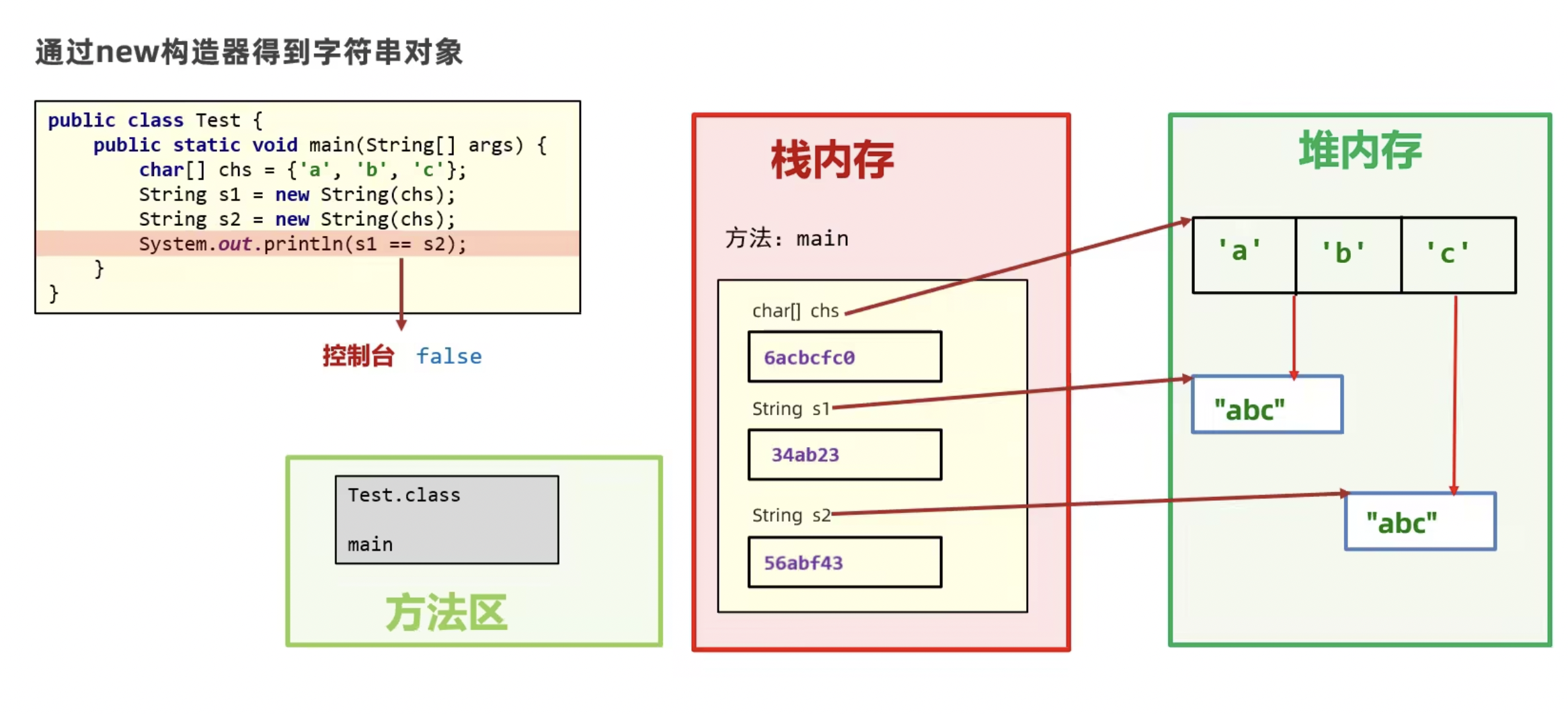 JavaSE/03.Java常用API.md at master · humeng1010/JavaSE · GitHub
