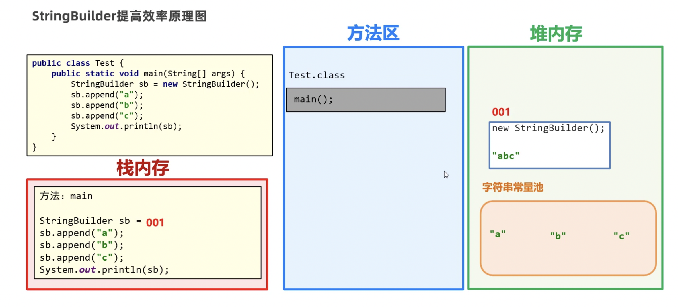 JavaSE/03.Java常用API.md at master · humeng1010/JavaSE · GitHub