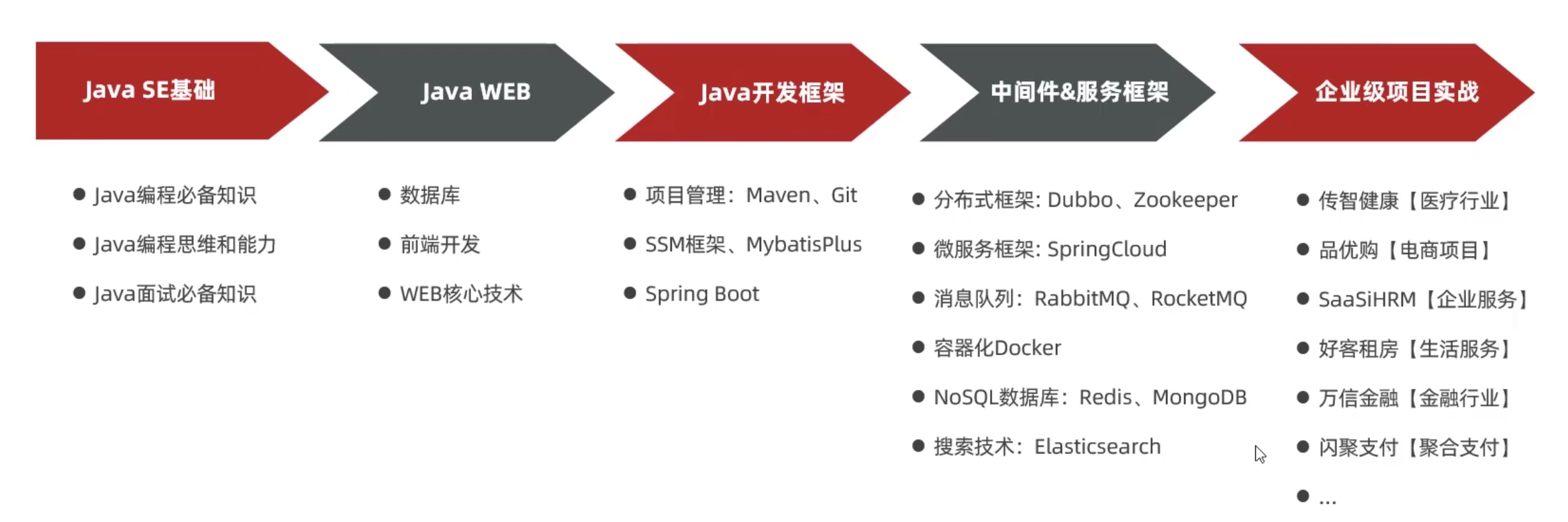 GitHub - humeng1010/JavaSE: JavaSE学习总结