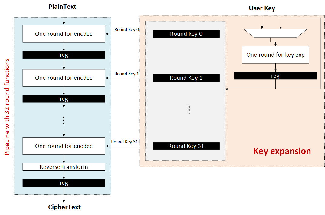 framework