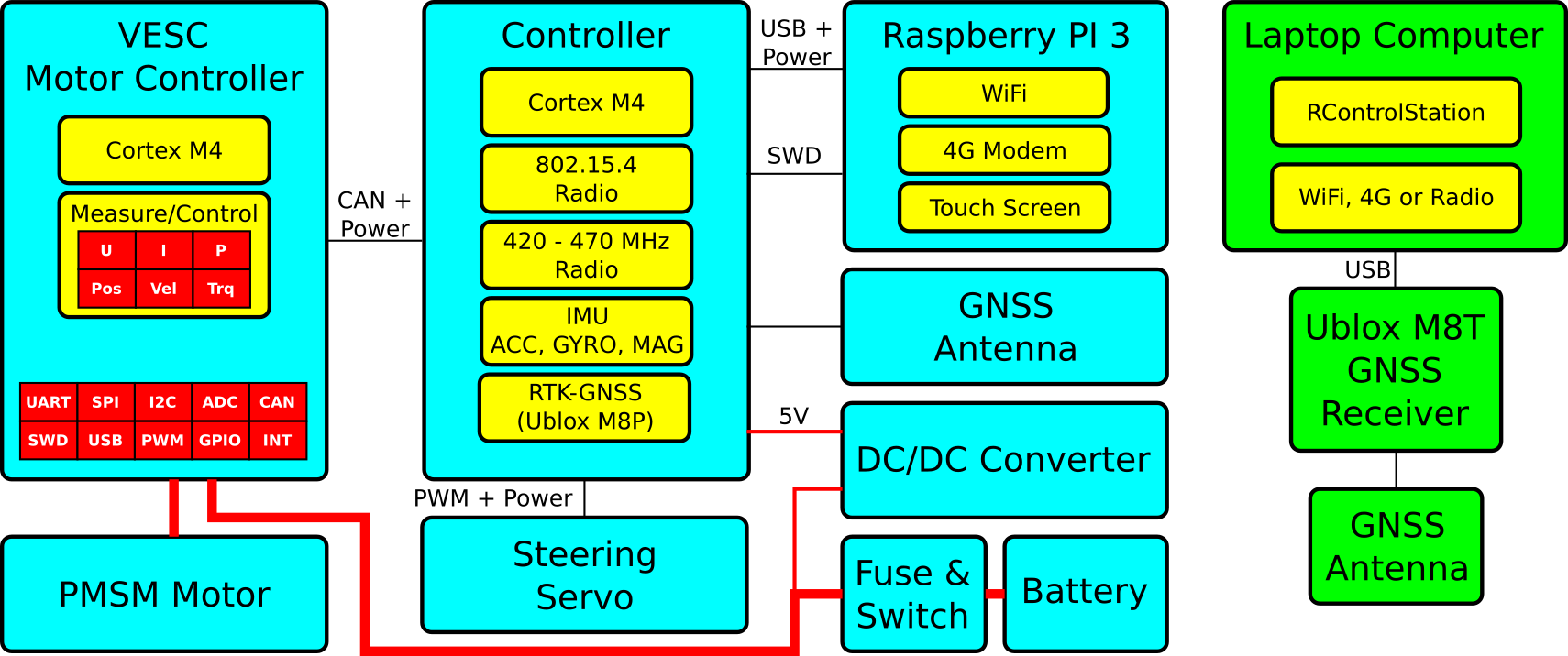 Hardware Diagram