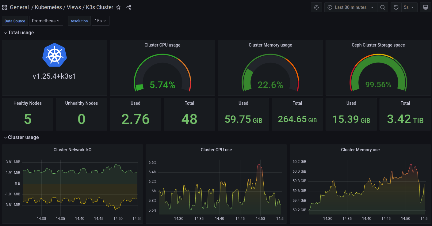 Cluster Dashboard Screen One