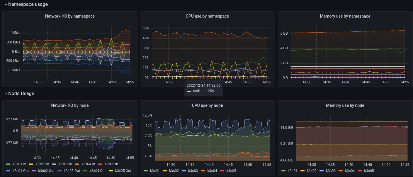 Cluster Dashboard Screen Two