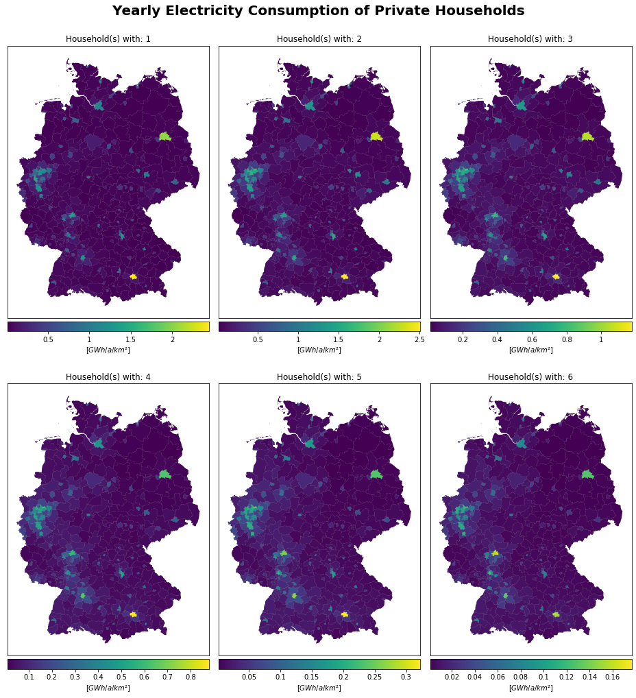 Jupyter_View