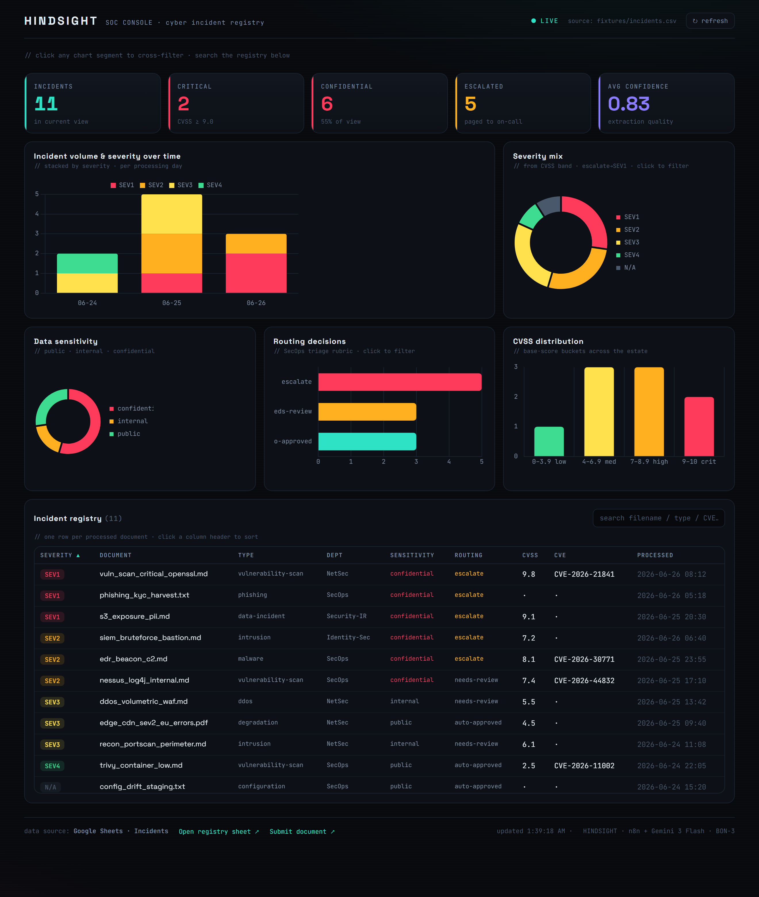 HINDSIGHT — pipeline dashboard