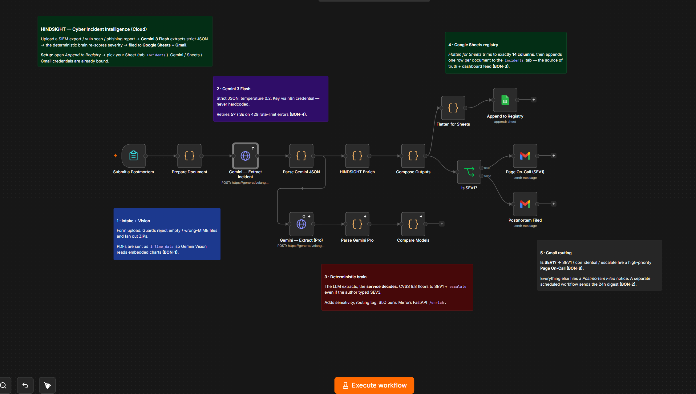 HINDSIGHT — n8n cloud workflow canvas