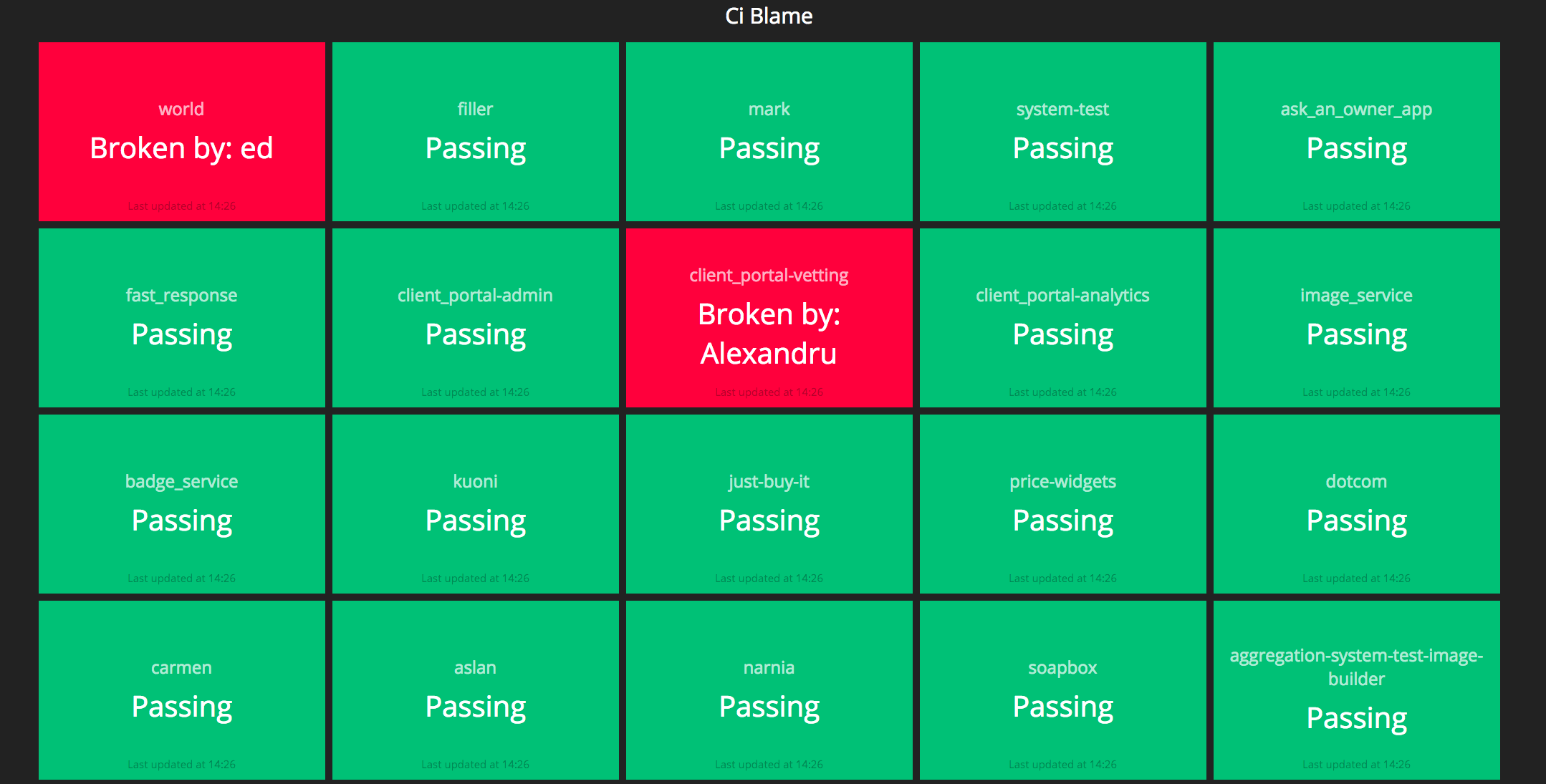 CI Blame Dashboard