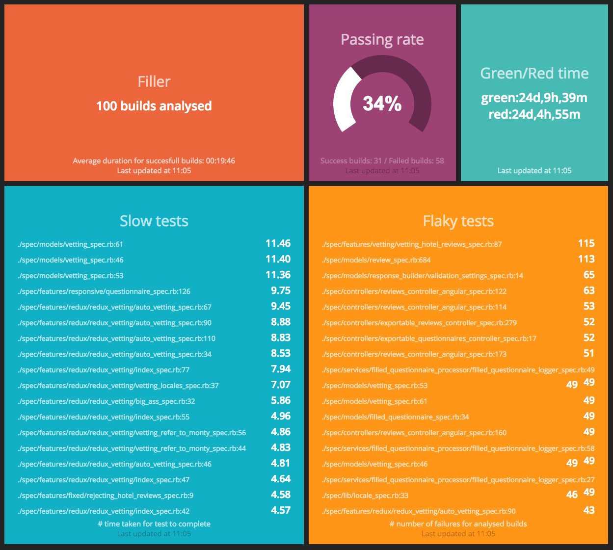 Main Dashboard