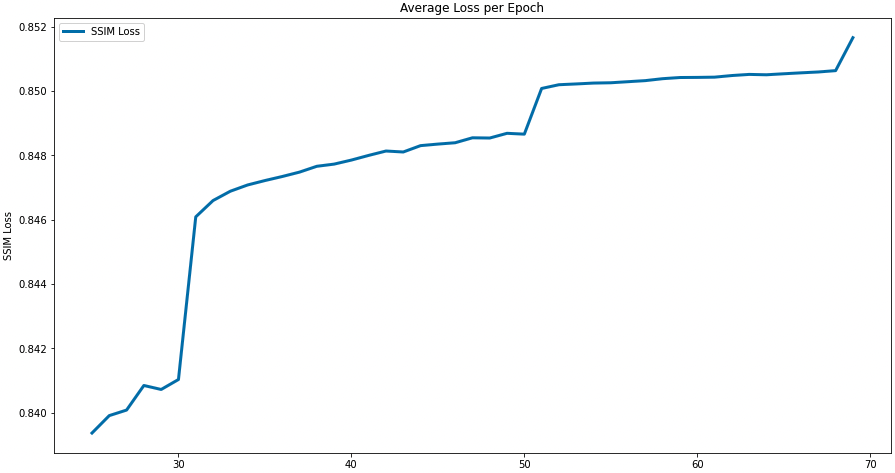 Baseline