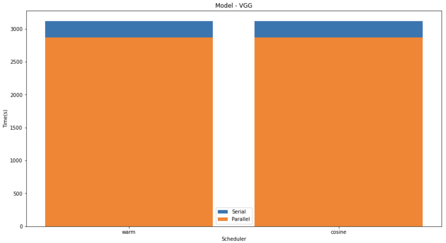 LeNet Speedup Graph