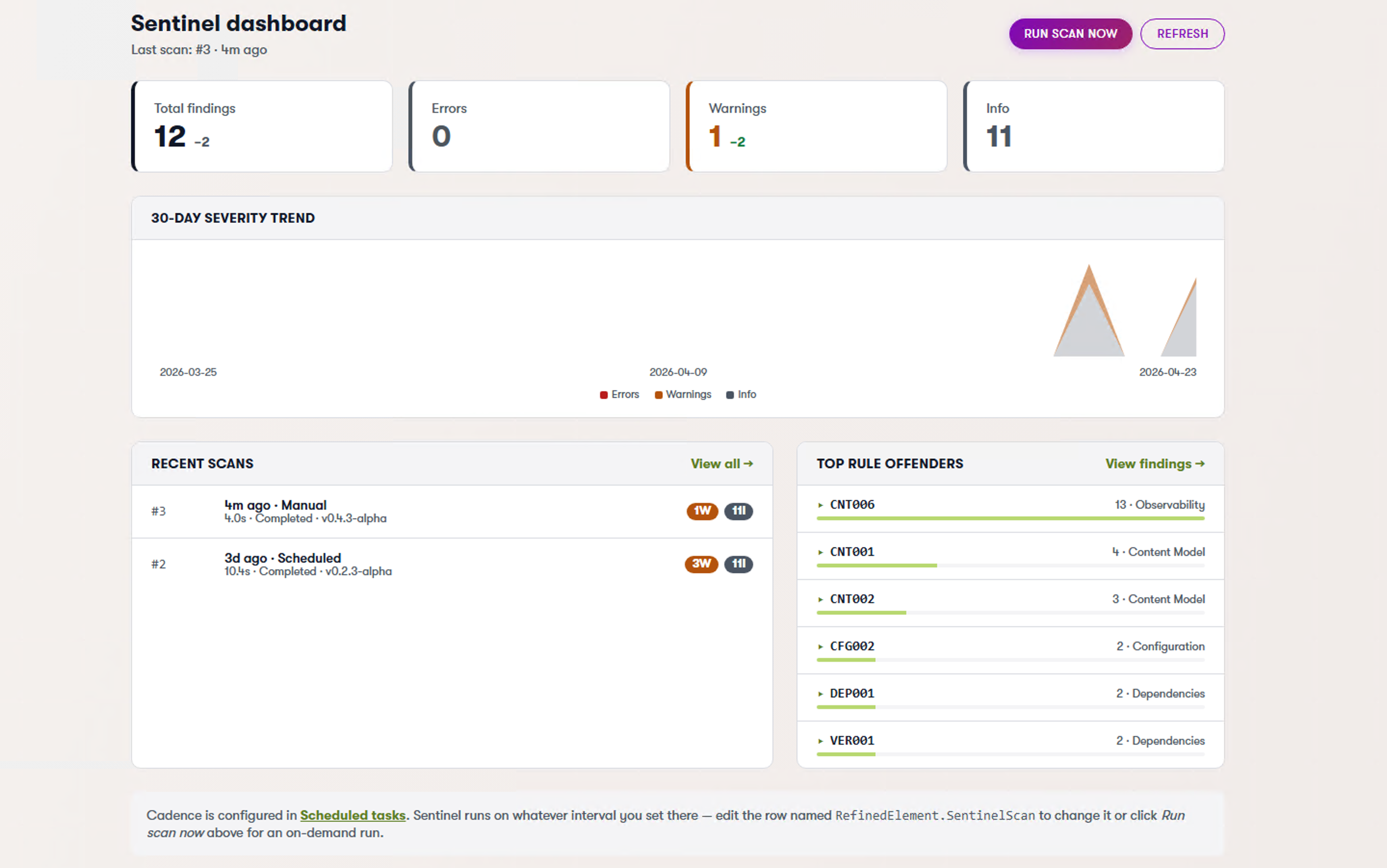 Kentico Sentinel dashboard — KPI tiles, severity trend, recent scans, top rule offenders