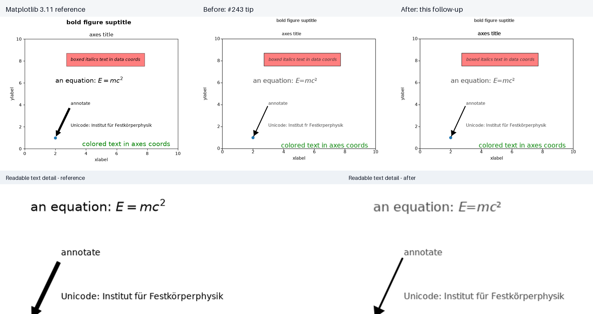 text_commands Matplotlib reference, before, and after