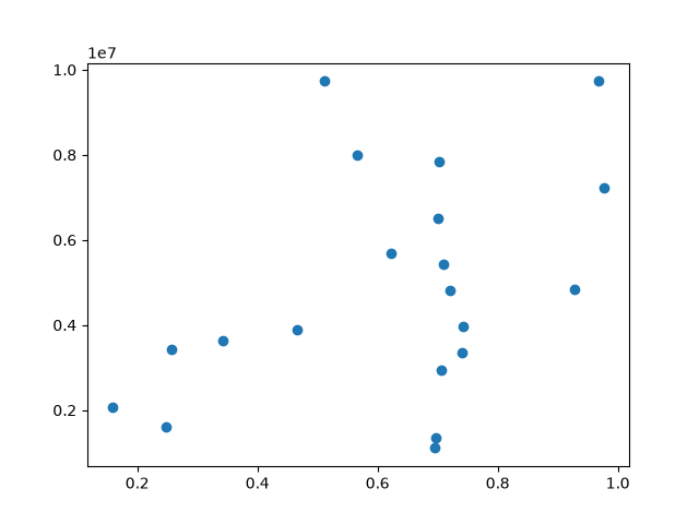 Matplotlib coordinate status