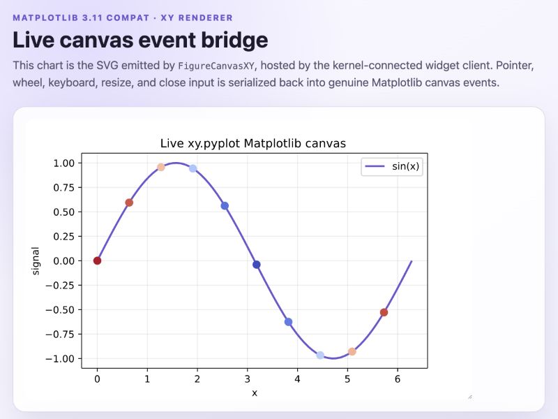 Live XY chart