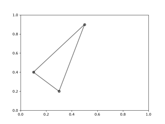 Matplotlib polygon selector