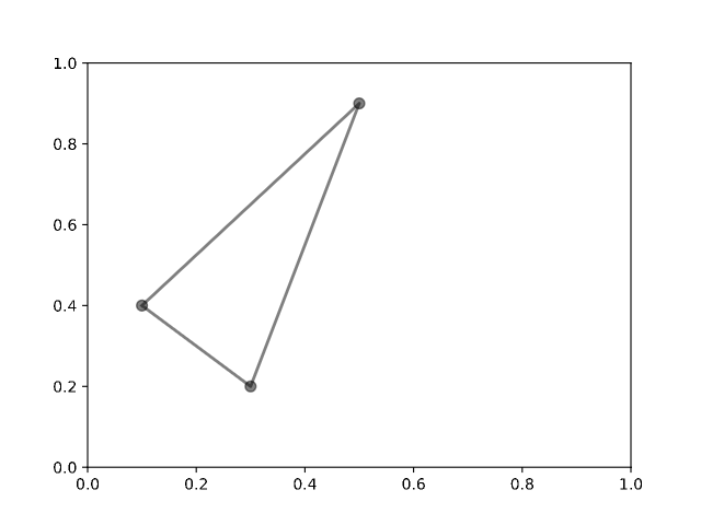 XY polygon selector
