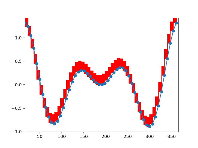 Matplotlib resample