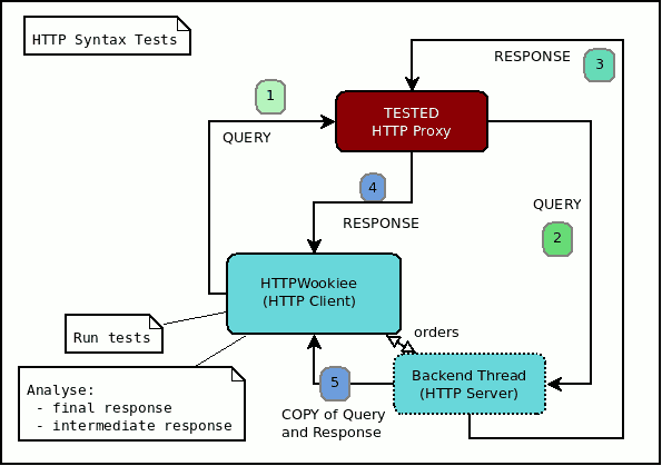 docs/schema.png