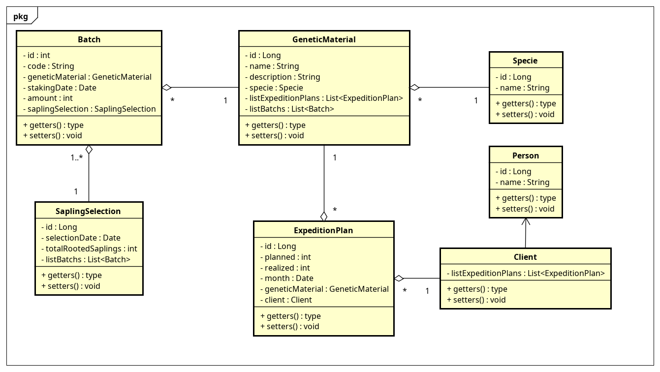 ClassDiagram